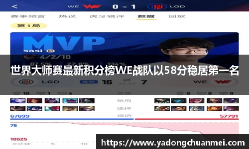 世界大师赛最新积分榜WE战队以58分稳居第一名